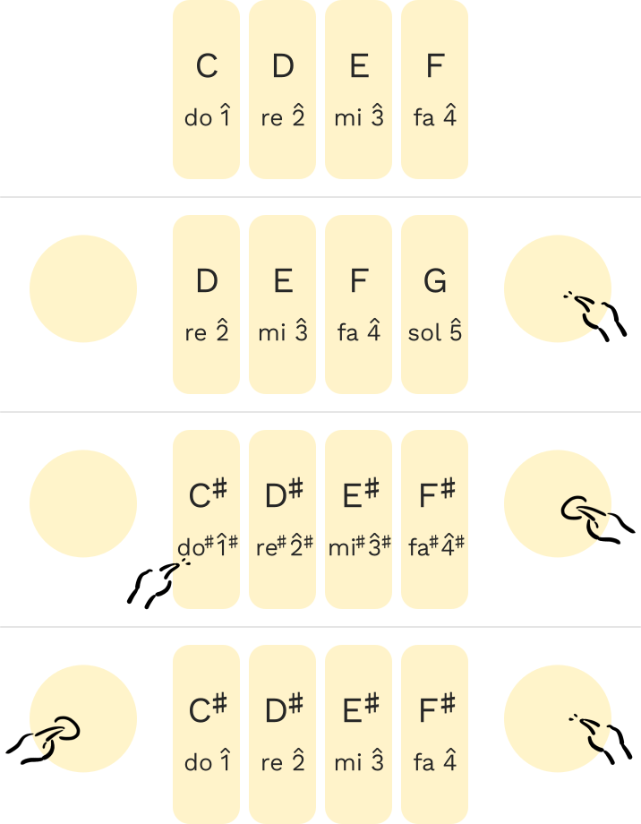 Diagrams of transpose buttons being operated.