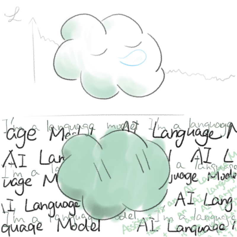 Two panels. Top: a green cloud sleeping, with a graph of a decreasing loss function in the background. Bottom: a semi-awake cloud surrounded by the words “AI language model”.